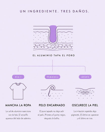 DeoCare™ — Desodorante corporal en crema sin aluminio