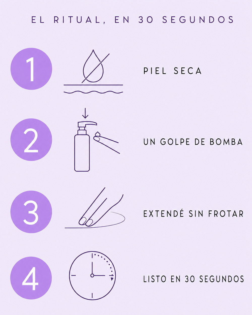 El ritual en 30 segundos