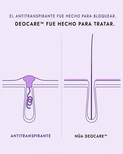 El antitranspirante fue hecho para bloquear. DeoCare fue hecho para tratar.